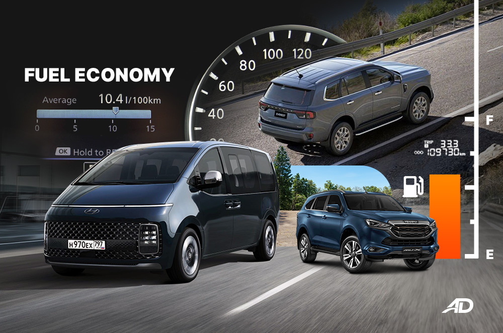 Most fuelefficient diesel cars in the Philippines Autodeal