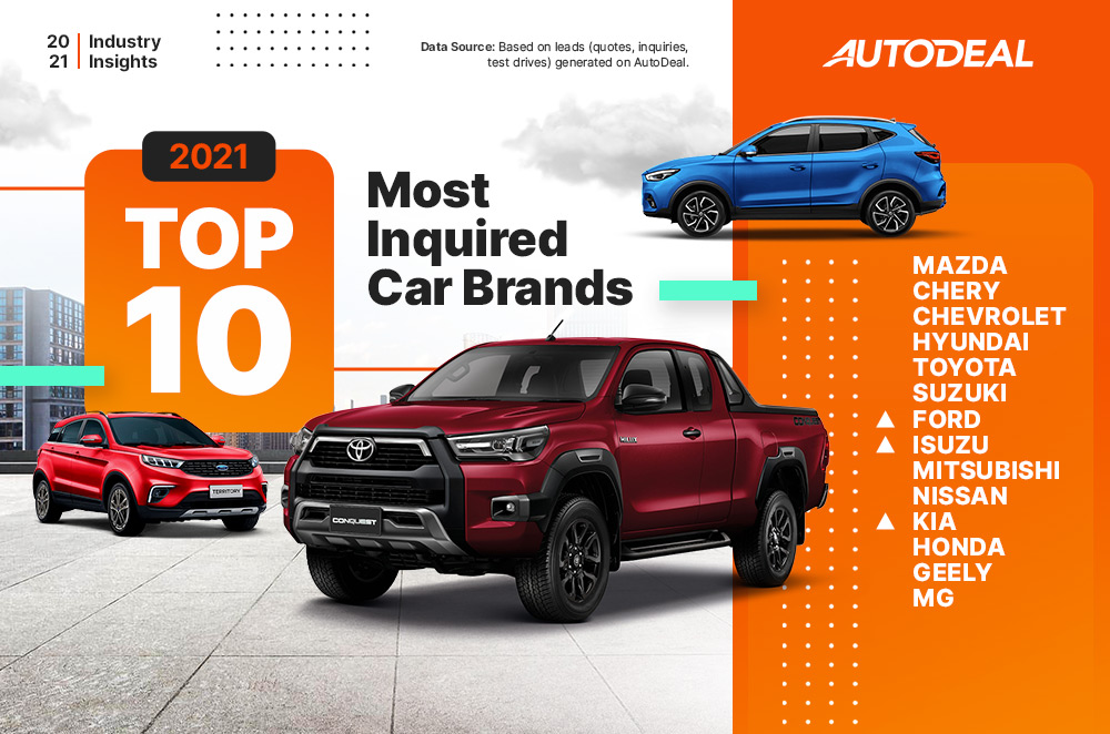 Top 10 Most Inquired Car Brands from 2021 Autodeal