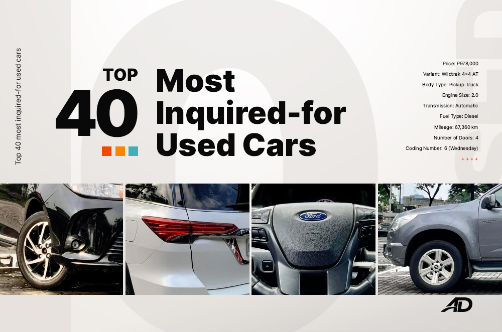 Top 40 most inquired car models by used car buyers | Autodeal